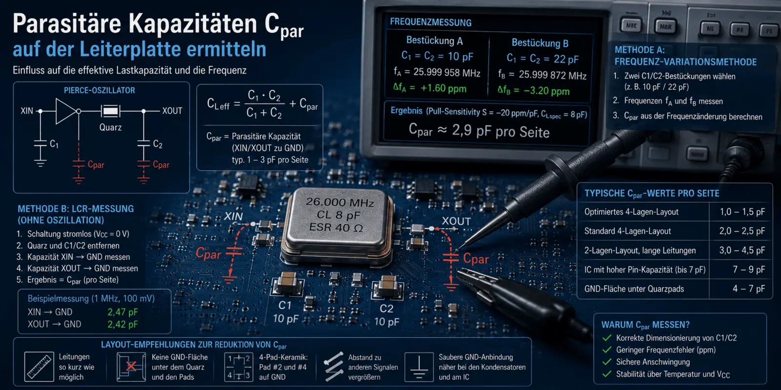 Determine parasitic capacitances Cpar on the circuit board