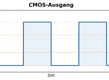Output signals from quartz oscillators