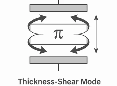 Oscillation mode for MHz quartz crystals