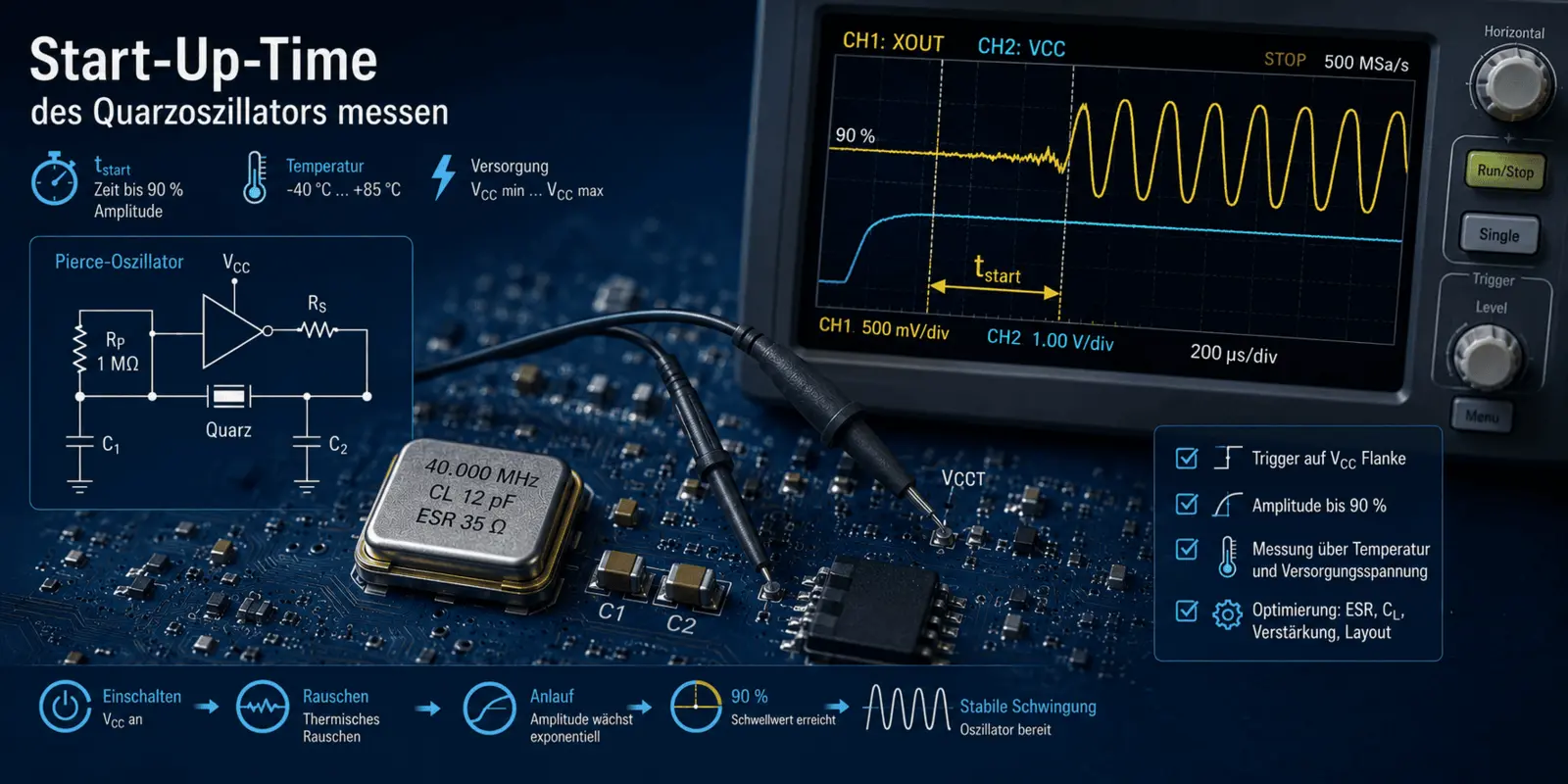 Measure the start-up time of the quartz oscillator